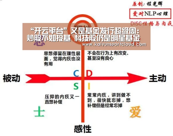 “开云平台”又是基金发行超级周:炒股不如投基 科技股仍是明星基金心头好(图3) 开云官网